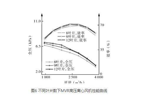 高压离心芭乐视频下载污