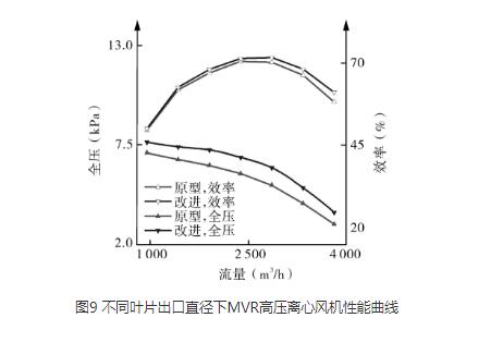 高压离心芭乐视频下载污
